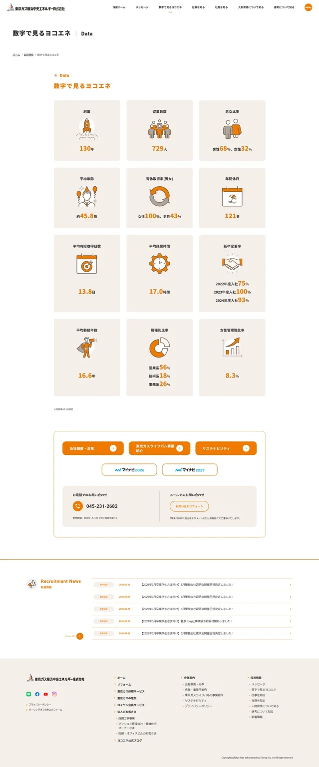 [東京ガス横浜中央エネルギー / 採用サイト] 数字で見るヨコエネページ